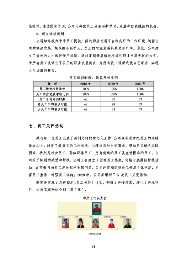 社会责任报告