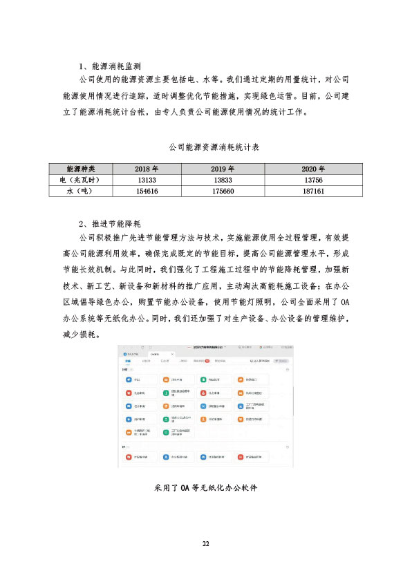 社会责任报告
