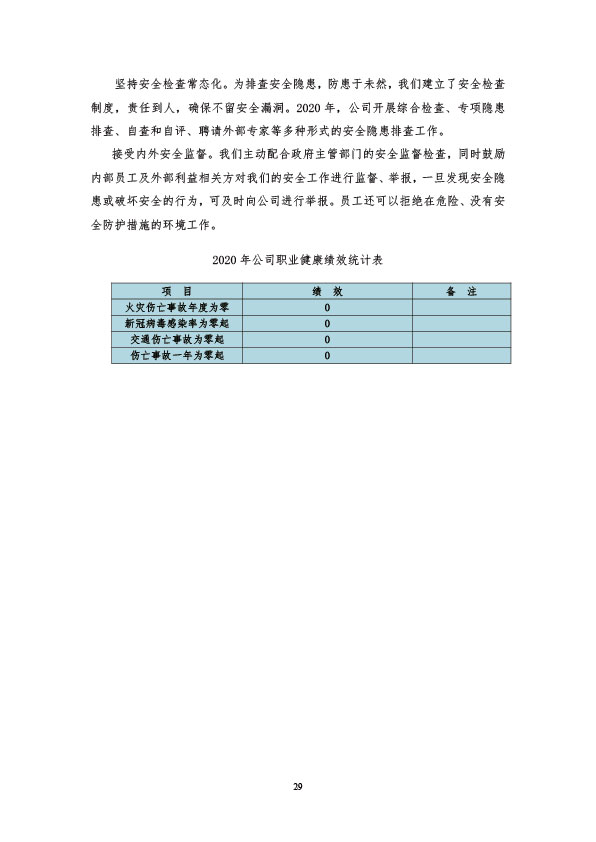 社会责任报告