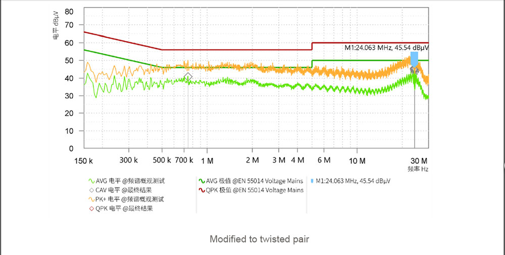 高速ブラシレスモーターのEMC最適化 — 掲載図版