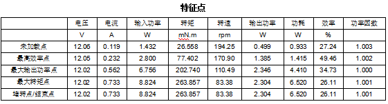 天文望远镜电机