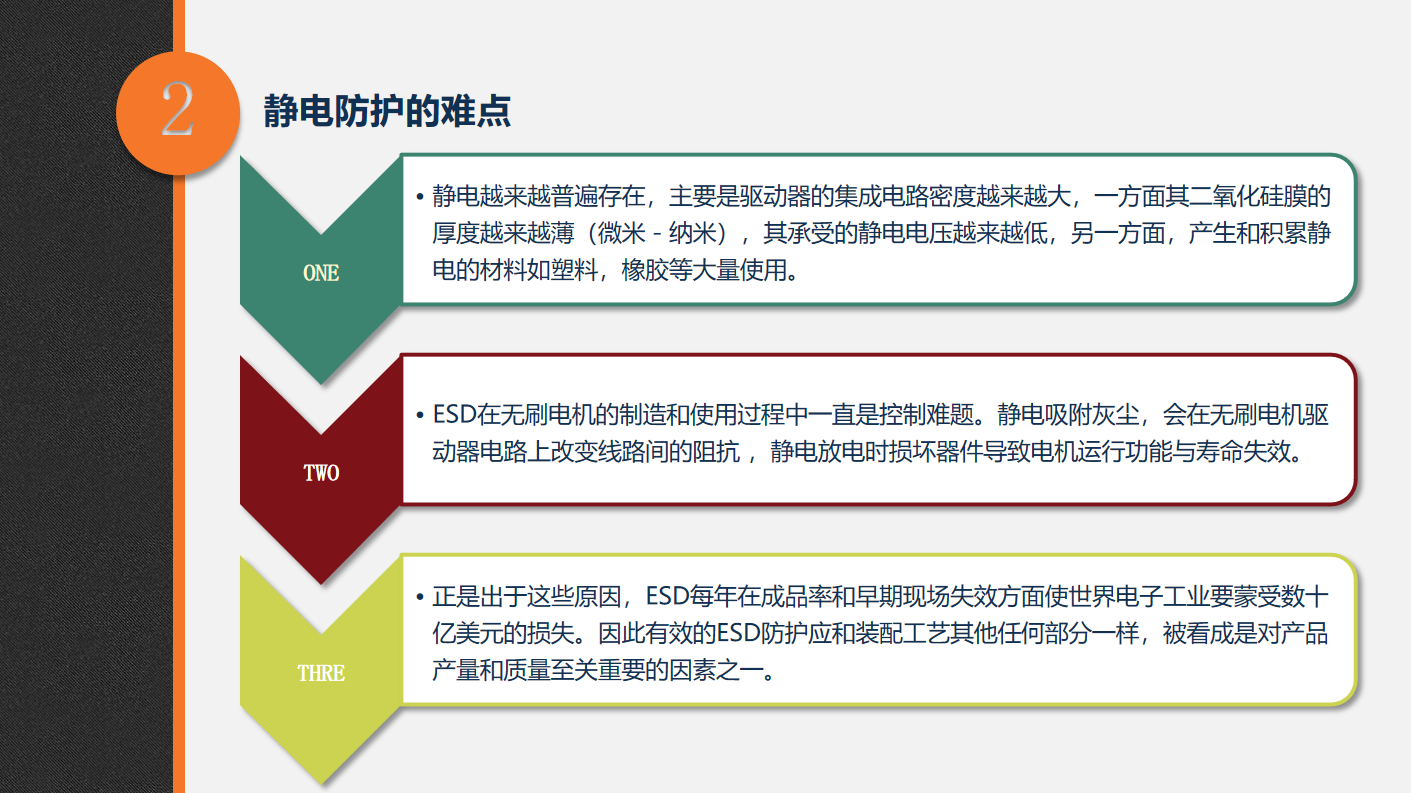 无刷电机的静电防护概述