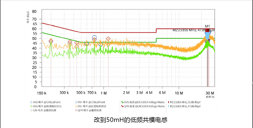 高速无刷电机的EMC整改优化浅析