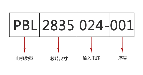电机基础 | 力辉电机型号构成介绍