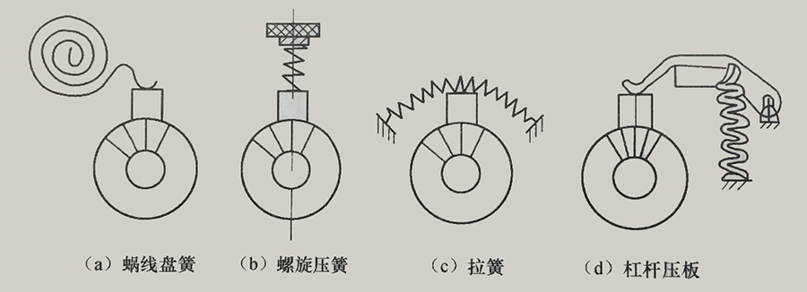 电机基础 | 单相串激电动机常用碳刷的性能和结构是什么?