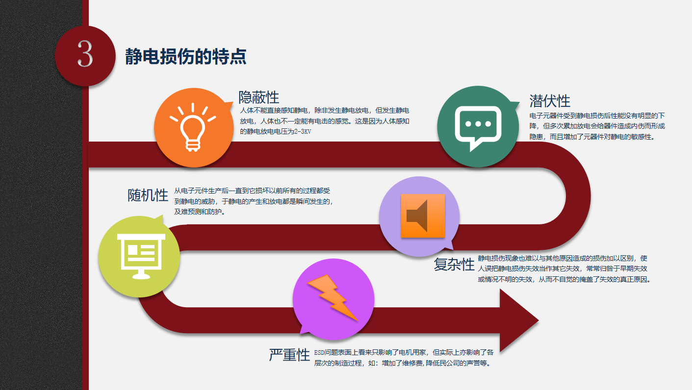 无刷电机的静电防护概述