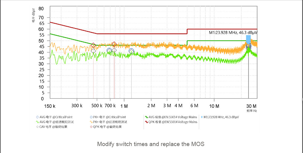 高速ブラシレスモーターのEMC最適化 — 掲載図版