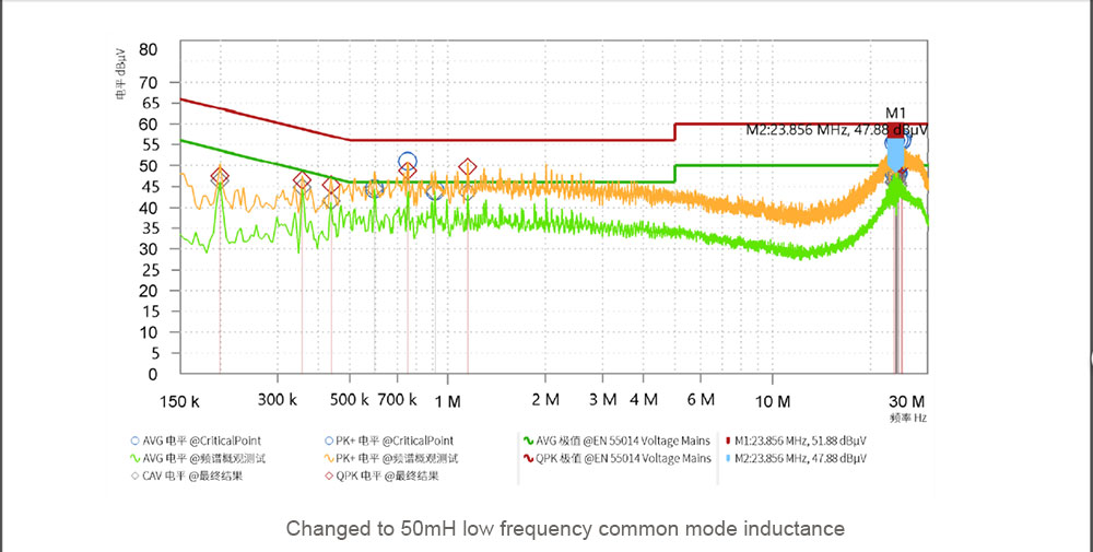 高速ブラシレスモーターのEMC最適化 — 掲載図版