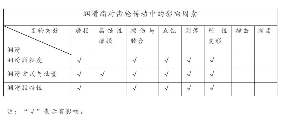 润滑脂在齿轮箱中的应用