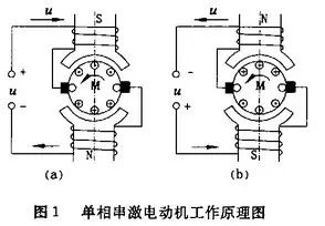 电机基础 | 单相串激电动机为什么属于交直流两用电动机 ?