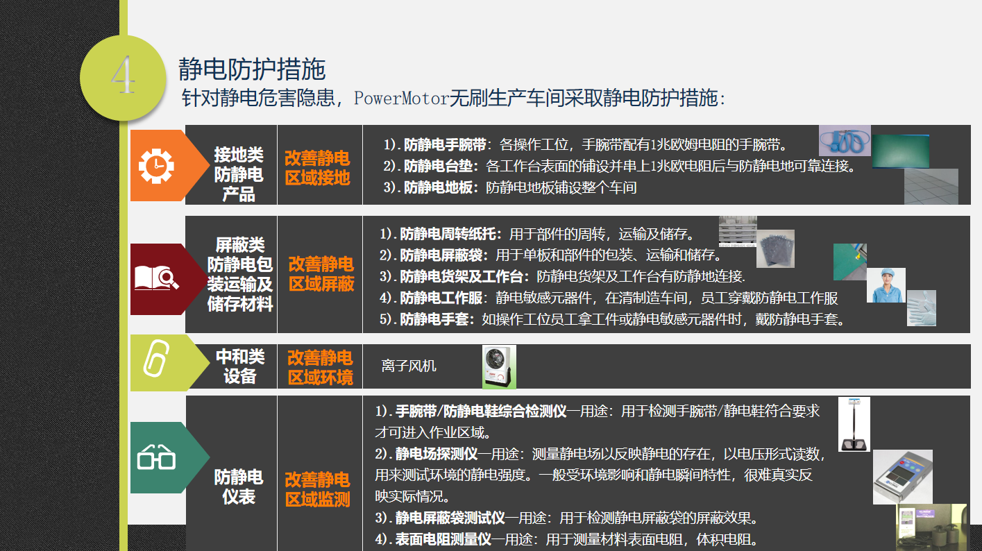 无刷电机的静电防护概述