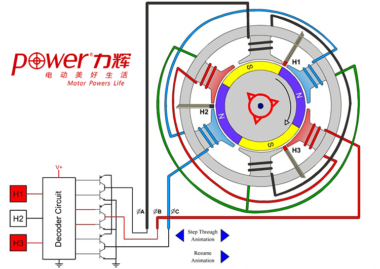 电机基础 | 有刷与无刷电机方案优劣对比