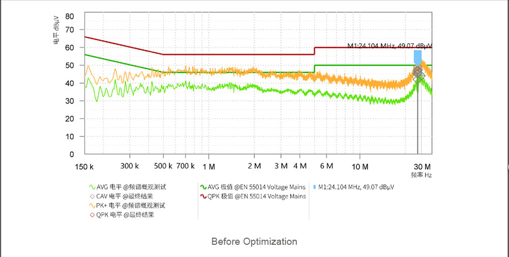 高速ブラシレスモーターのEMC最適化 — 掲載図版