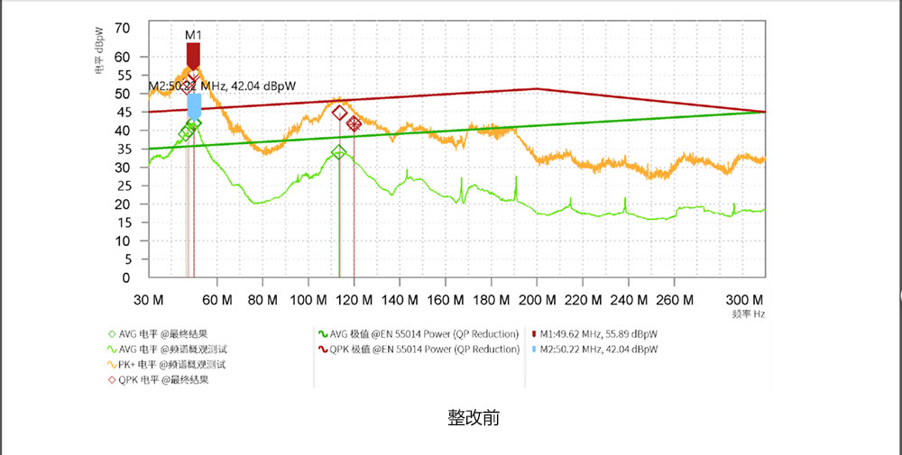 高速无刷电机的EMC整改优化浅析