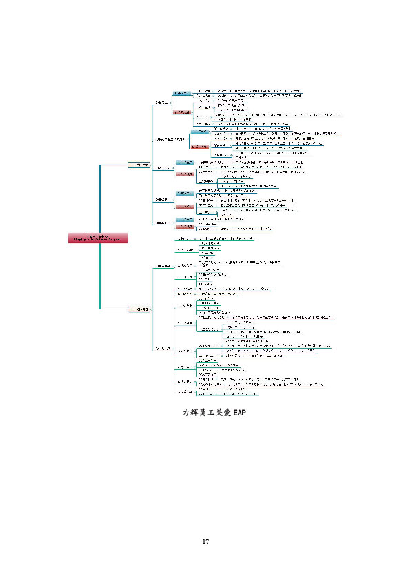 社会责任报告