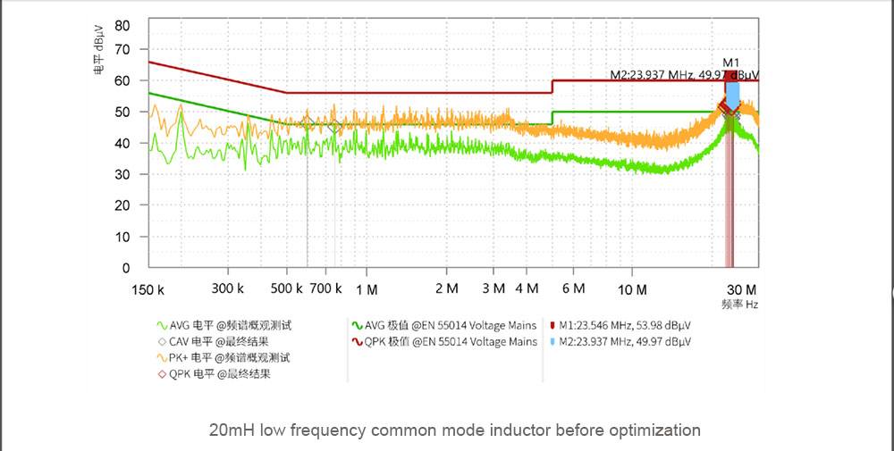 高速ブラシレスモーターのEMC最適化 — 掲載図版