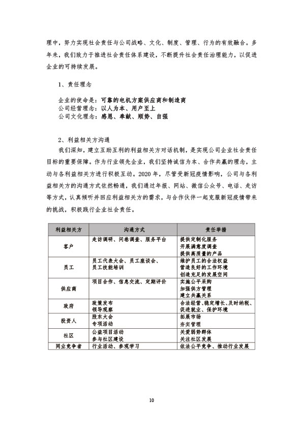 社会责任报告