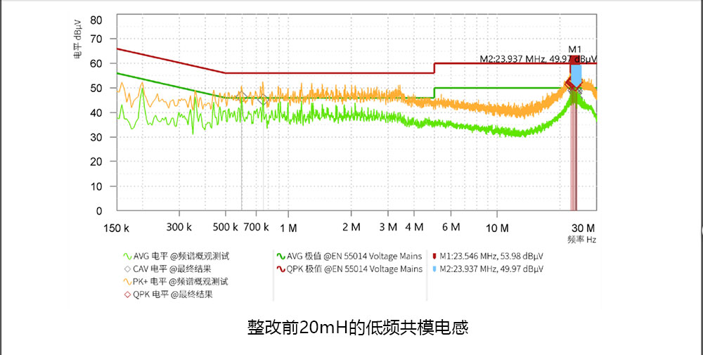 高速无刷电机的EMC整改优化浅析