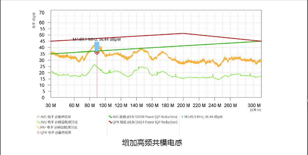 高速无刷电机的EMC整改优化浅析