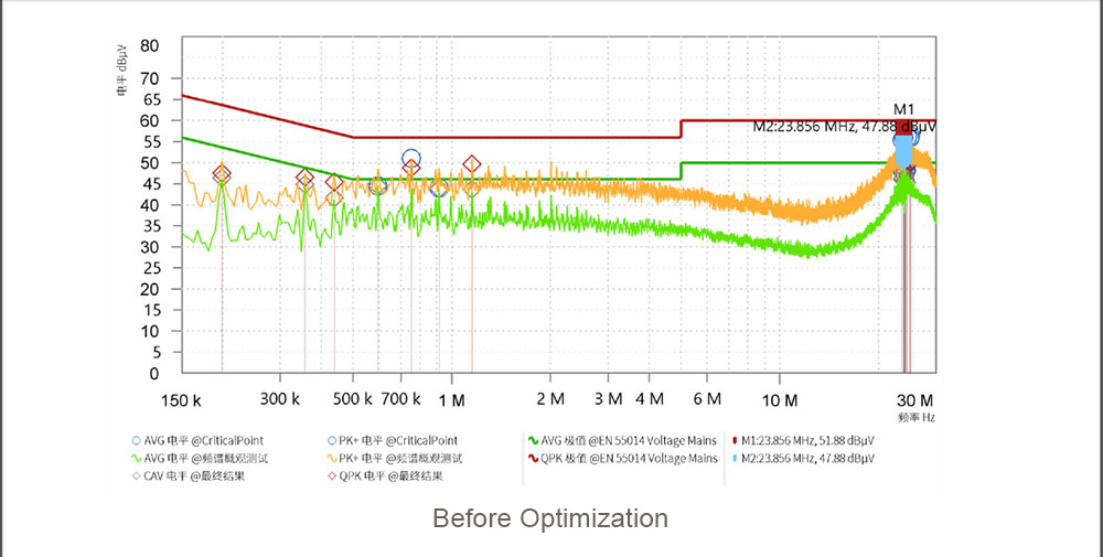 高速ブラシレスモーターのEMC最適化 — 掲載図版