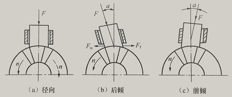 电机基础 | 单相串激电动机常用碳刷的性能和结构是什么?