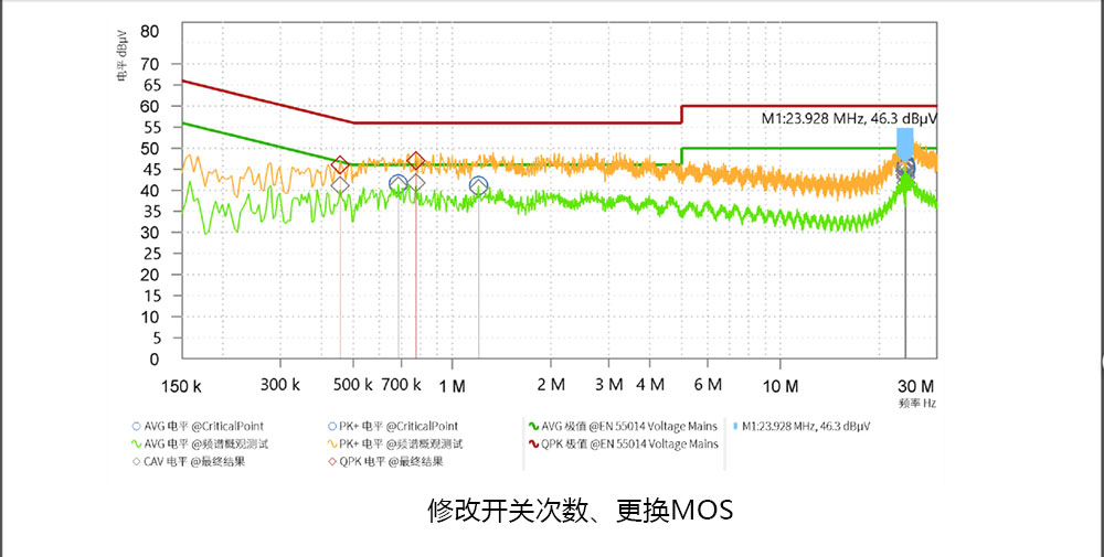 高速无刷电机的EMC整改优化浅析