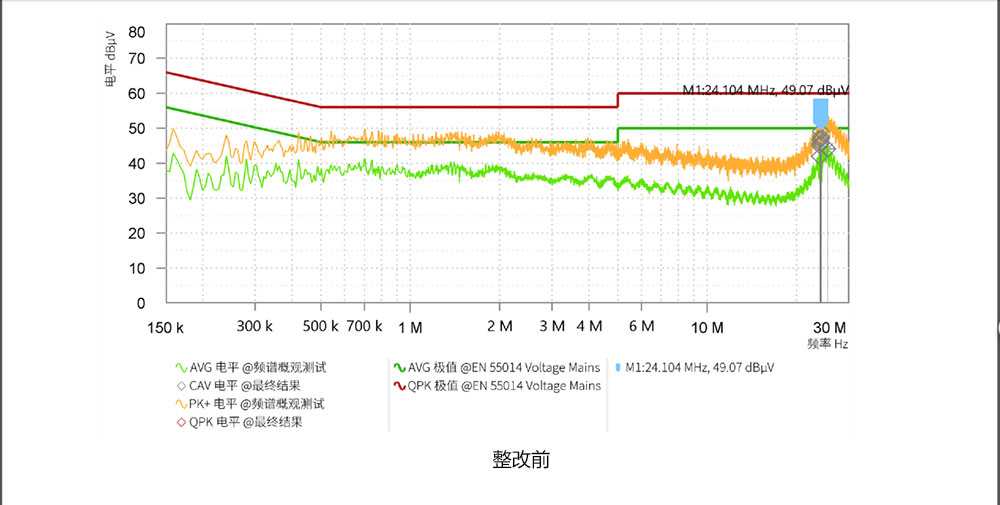 高速无刷电机的EMC整改优化浅析
