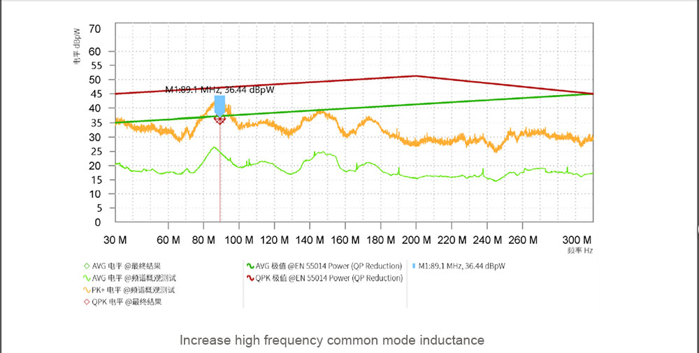 高速ブラシレスモーターのEMC最適化 — 掲載図版