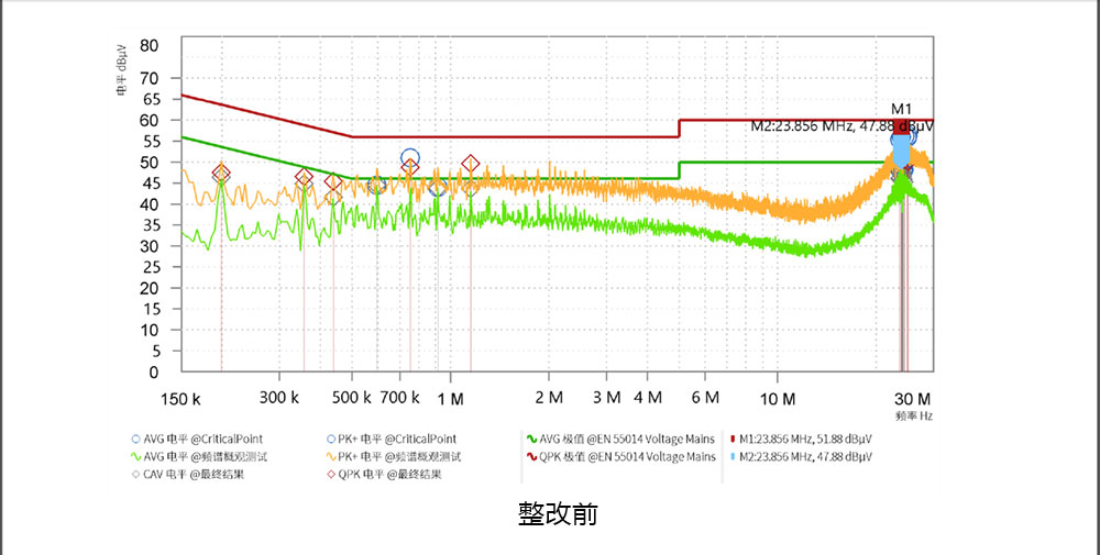 高速无刷电机的EMC整改优化浅析
