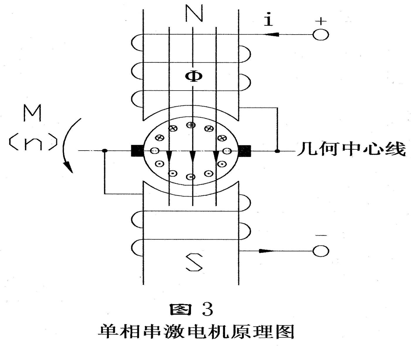 电机基础 | 何谓串激电动机？