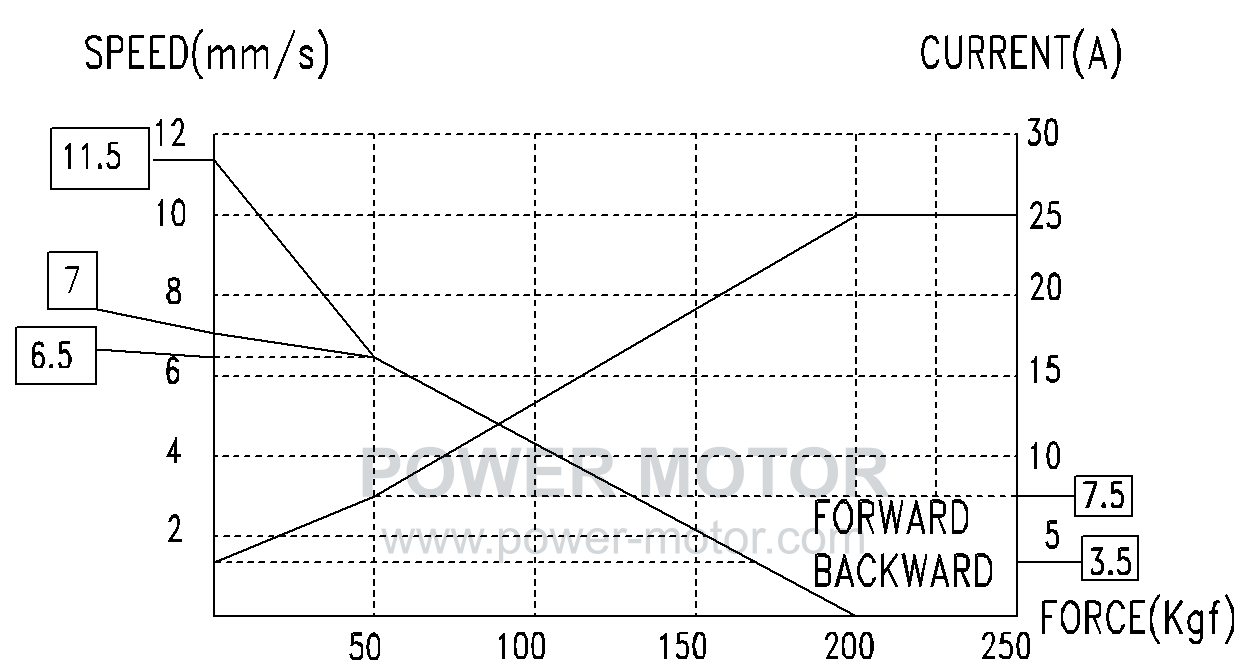 PGM.WH50 Performance curve 1