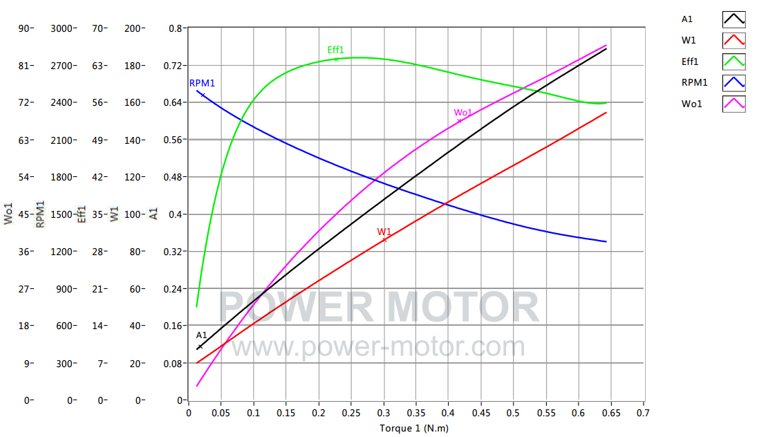PT.5240 Performance curve 1