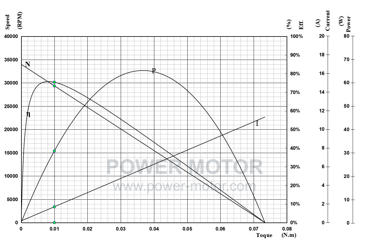 PCL.1337 Performance curve 1