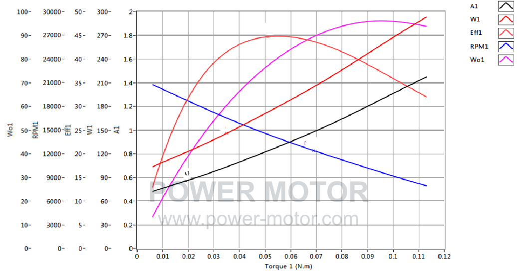 PU.4515 Performance curve 1
