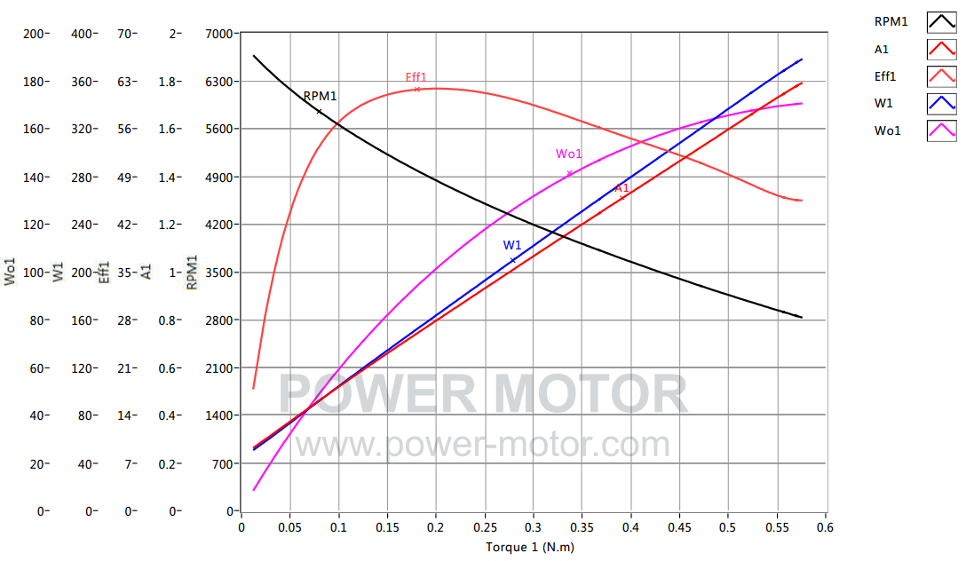 PT.4030 Performance curve 1