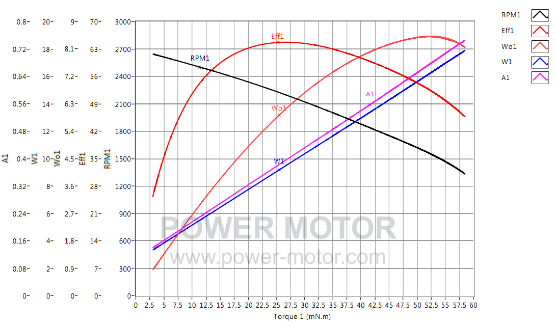 PT.2630 Performance curve 1
