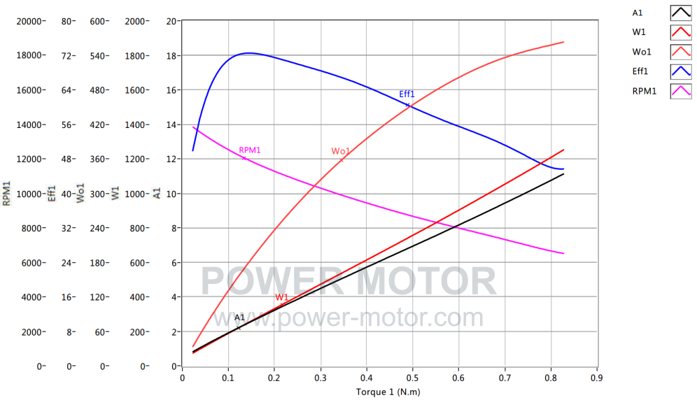 PT.3445 Performance curve 1