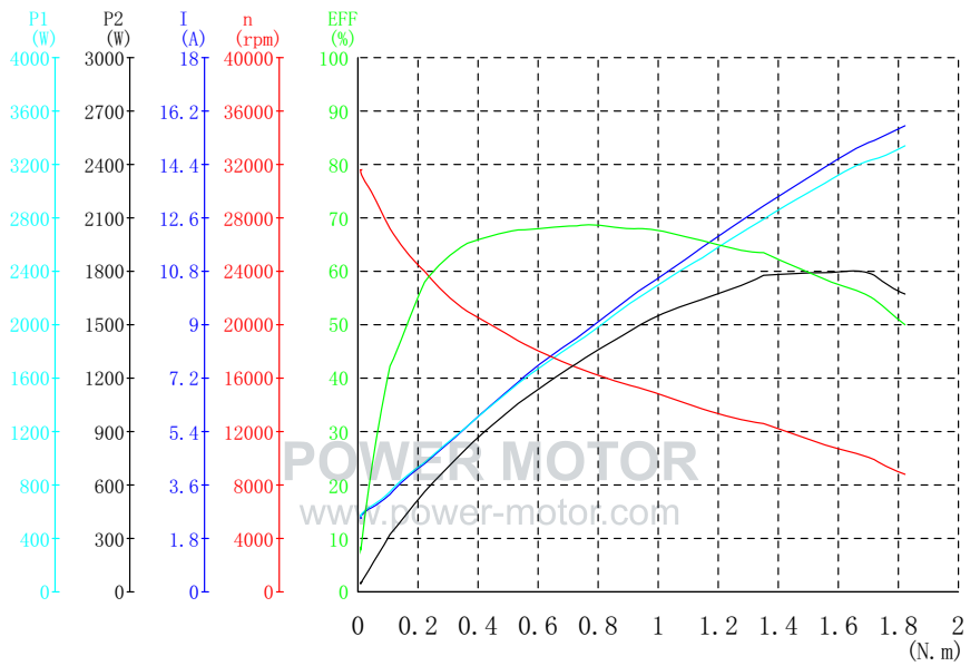 PU.9545 Performance curve 1