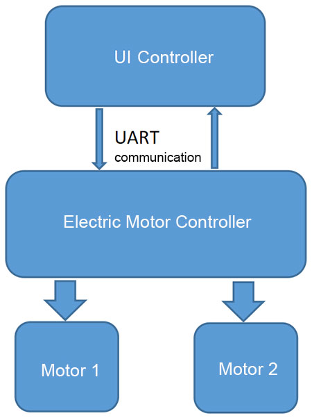 Flow-chart-of-control-structure.jpg