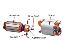 Commutator