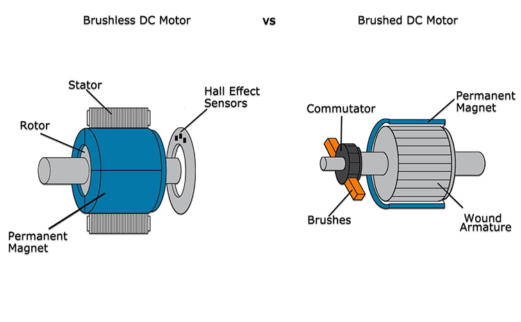 brushless vs brushed.jpg