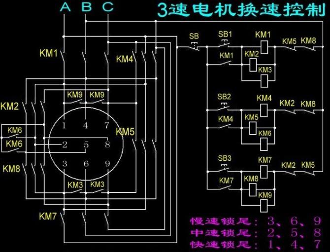 AC three-speed motor technology
