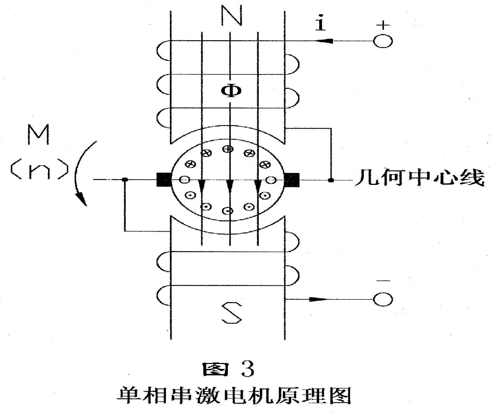 Definition of Universal Motor