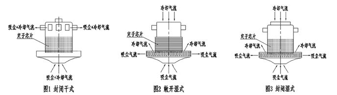 Dry and Wet Dual - purpose Vacuum Cleaner Motor