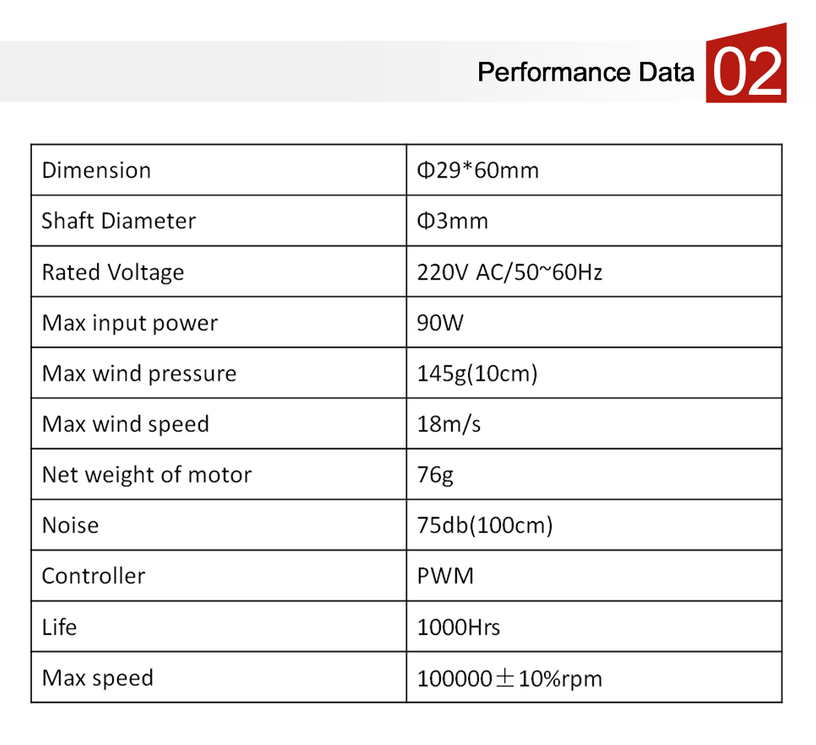 Performance Data of  Smart Toilet Motor.jpg
