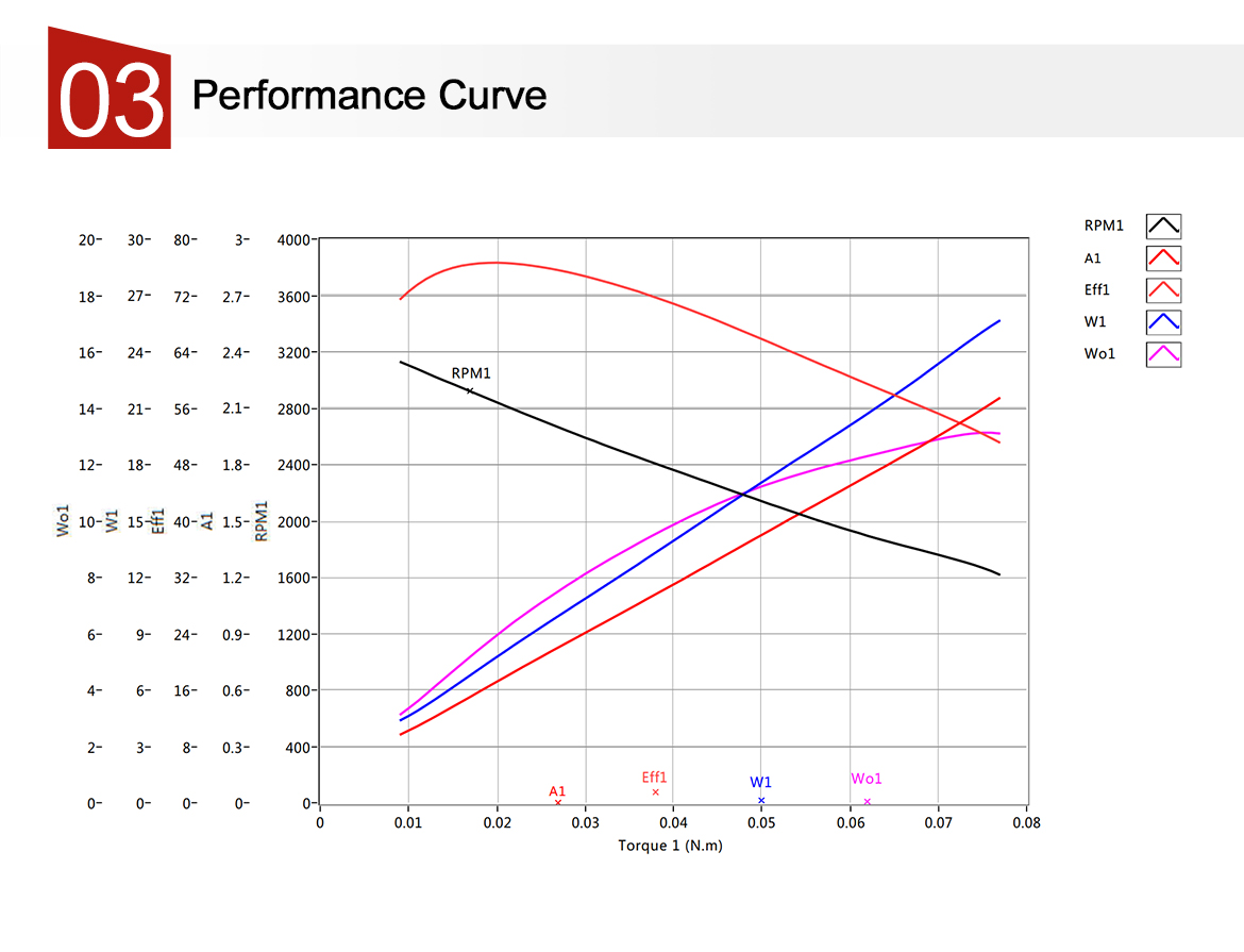  Characteristic Curve of Water Flosser Motor3.jpg