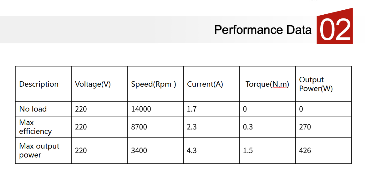 The Performance Data of Washing Machine Switched Reluctance Motor.jpg
