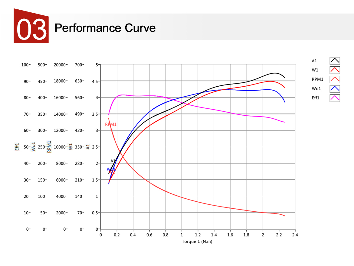 The Performance Curve of Washing Machine Switched Reluctance Motor.jpg