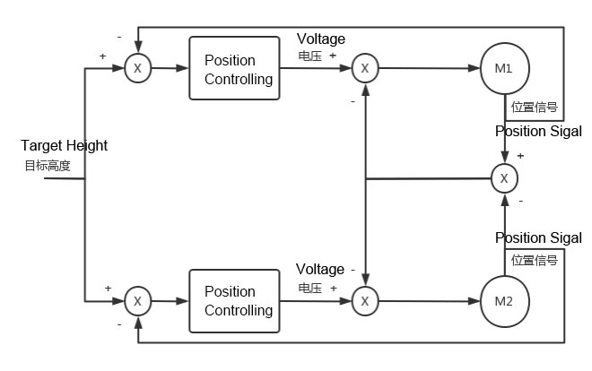 Flow-chart-of-height-control-algorithm.jpg