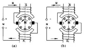 working principle diagram of he the single-phase universal motor.jpg